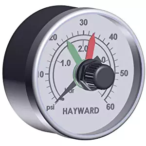 Hayward ECX2712B1 Boxed Pressure Gauge with Dial Replacement for Select Hayward Filters